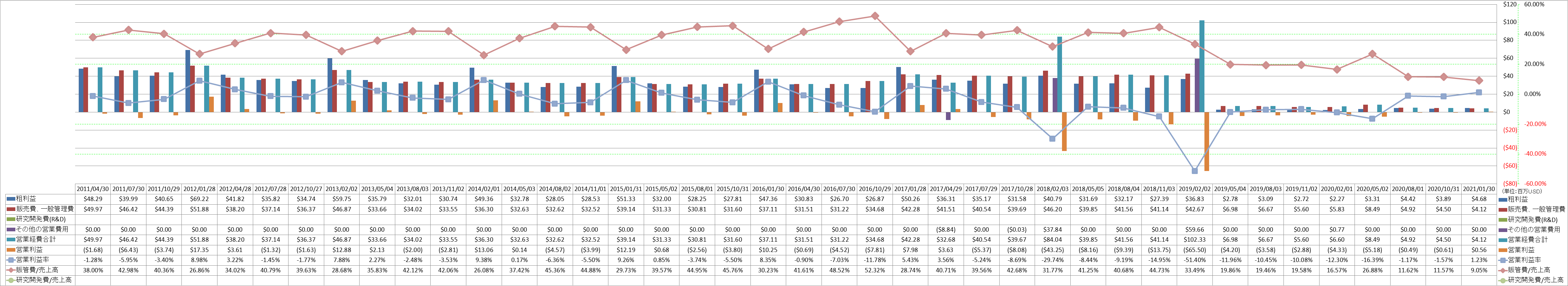 operating-income