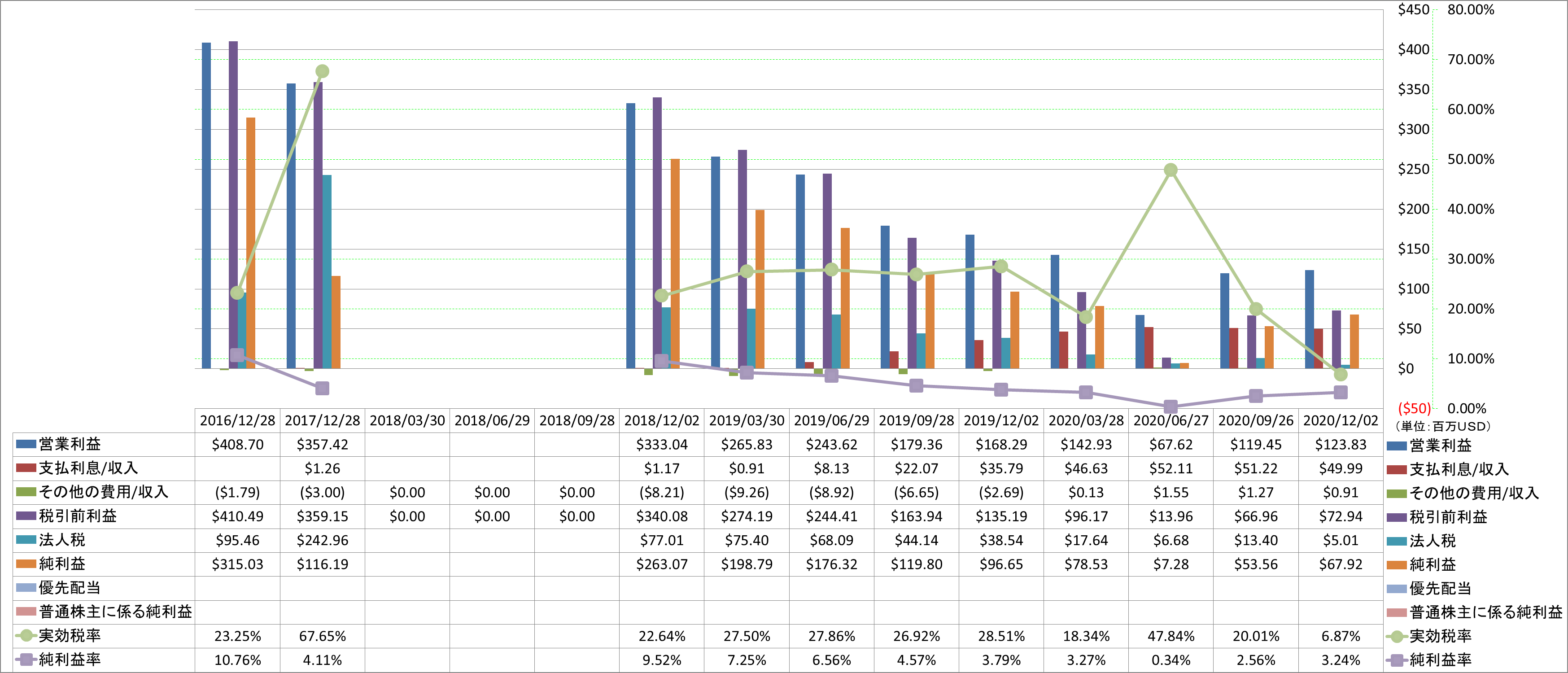 net-income