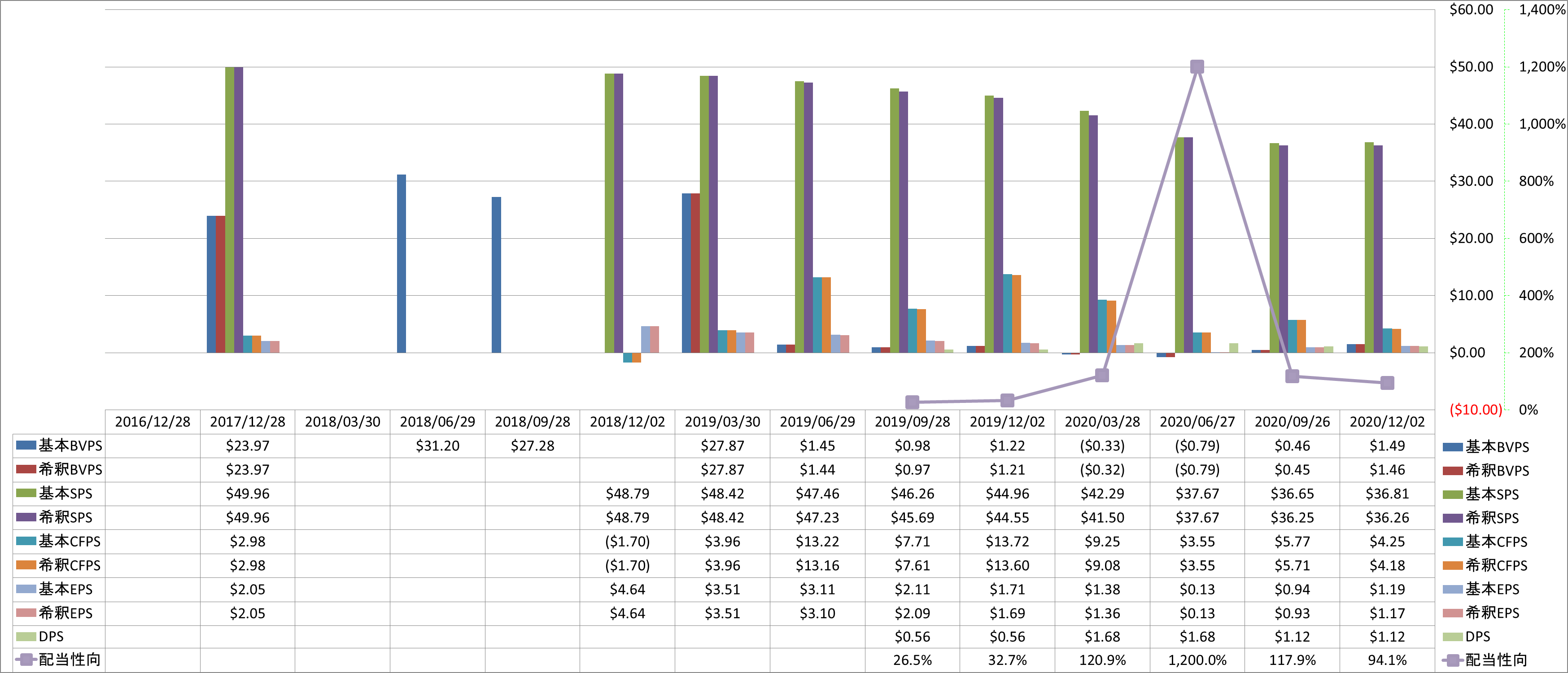 per-share-data-1