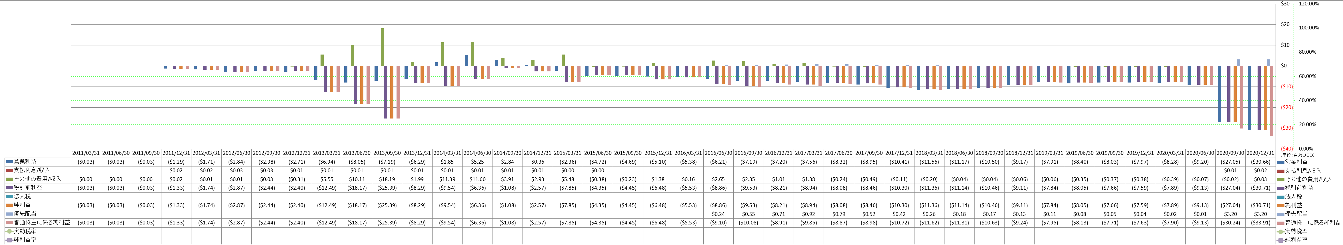 net-income