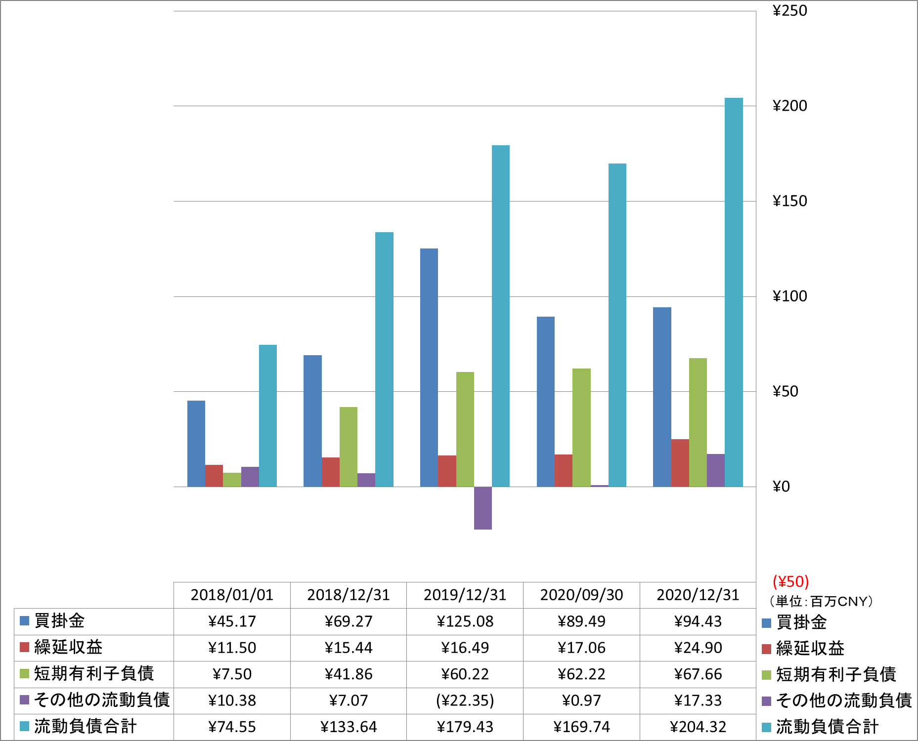 current-liabilities