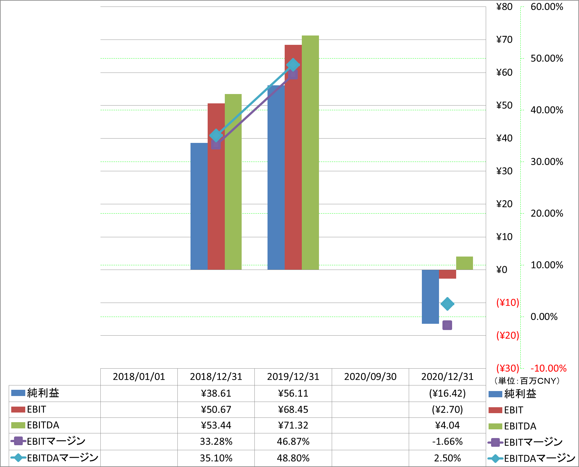 ebitda