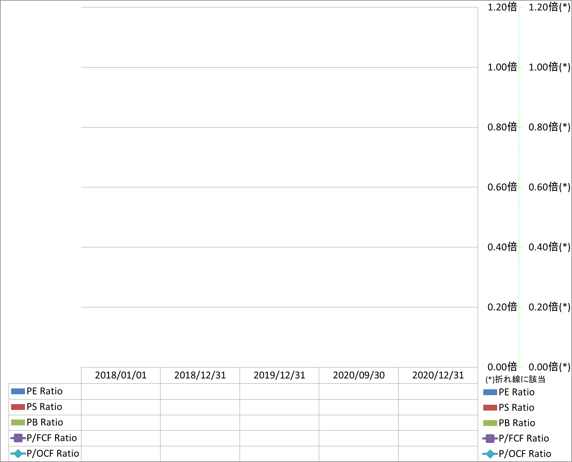 per-share-data-3