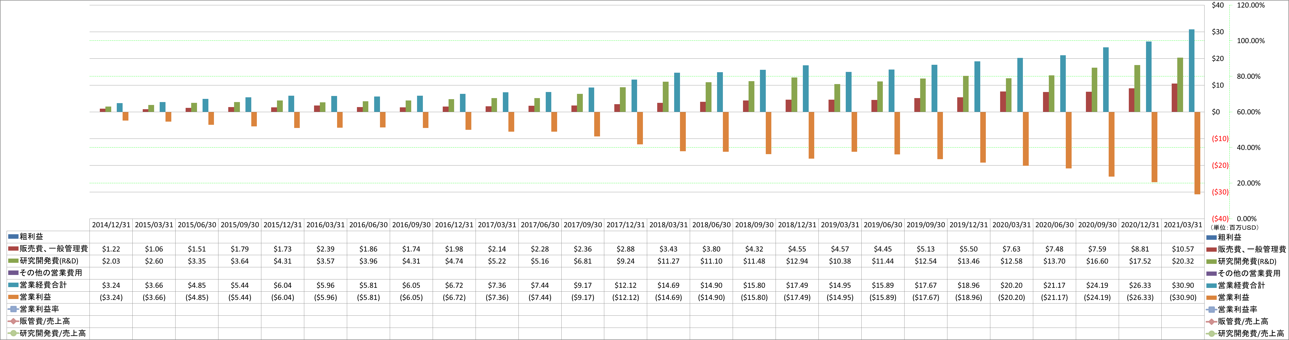 operating-income