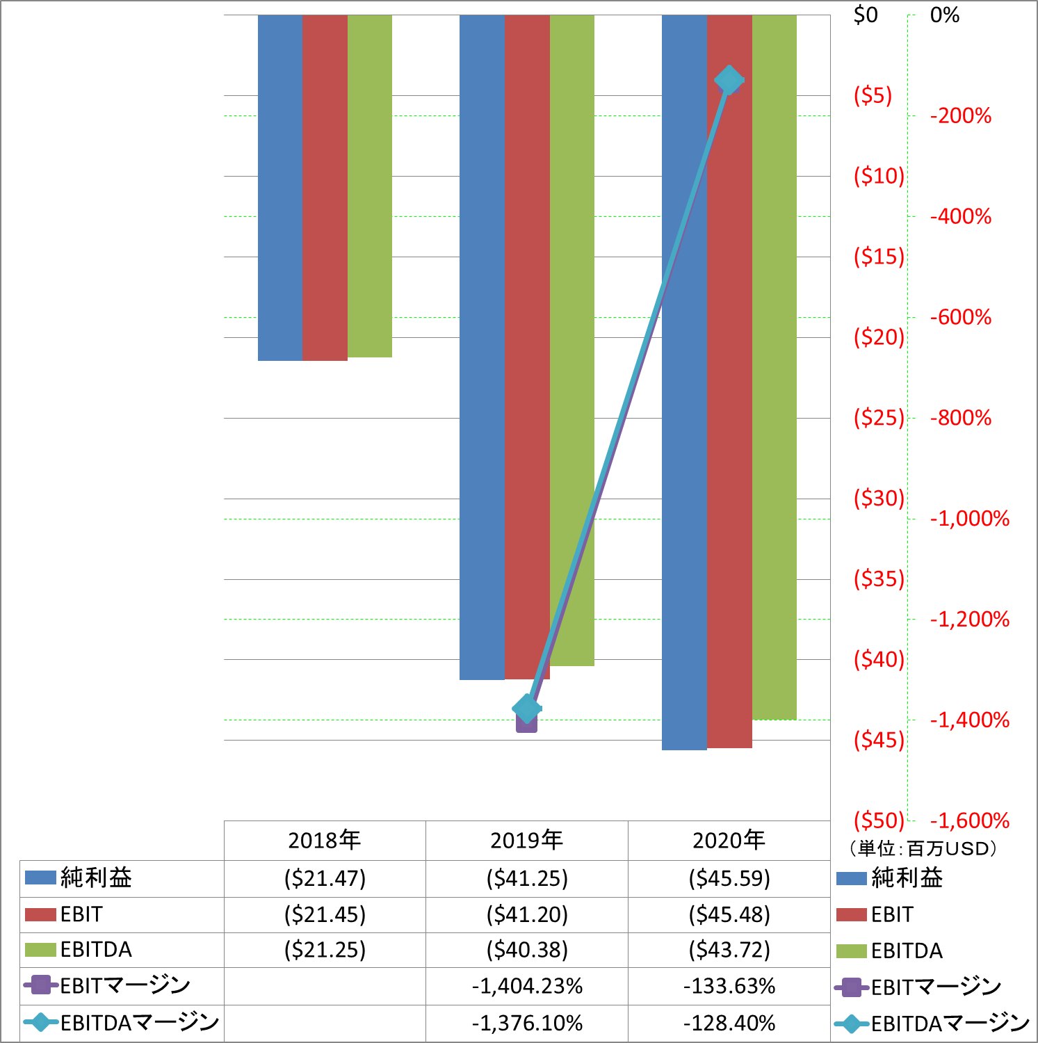 ebitda