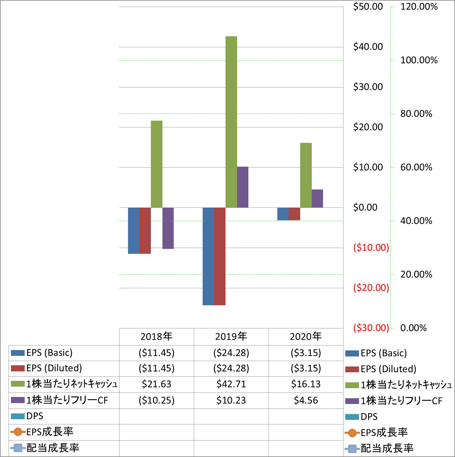 per-share-data-2