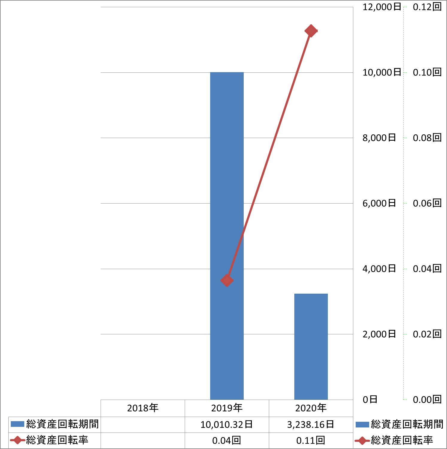 total-assets-turnover