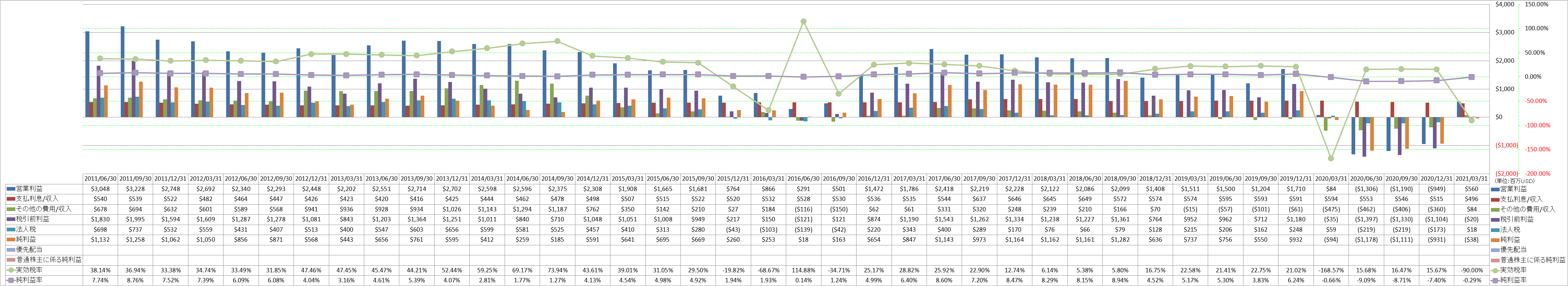 net-income