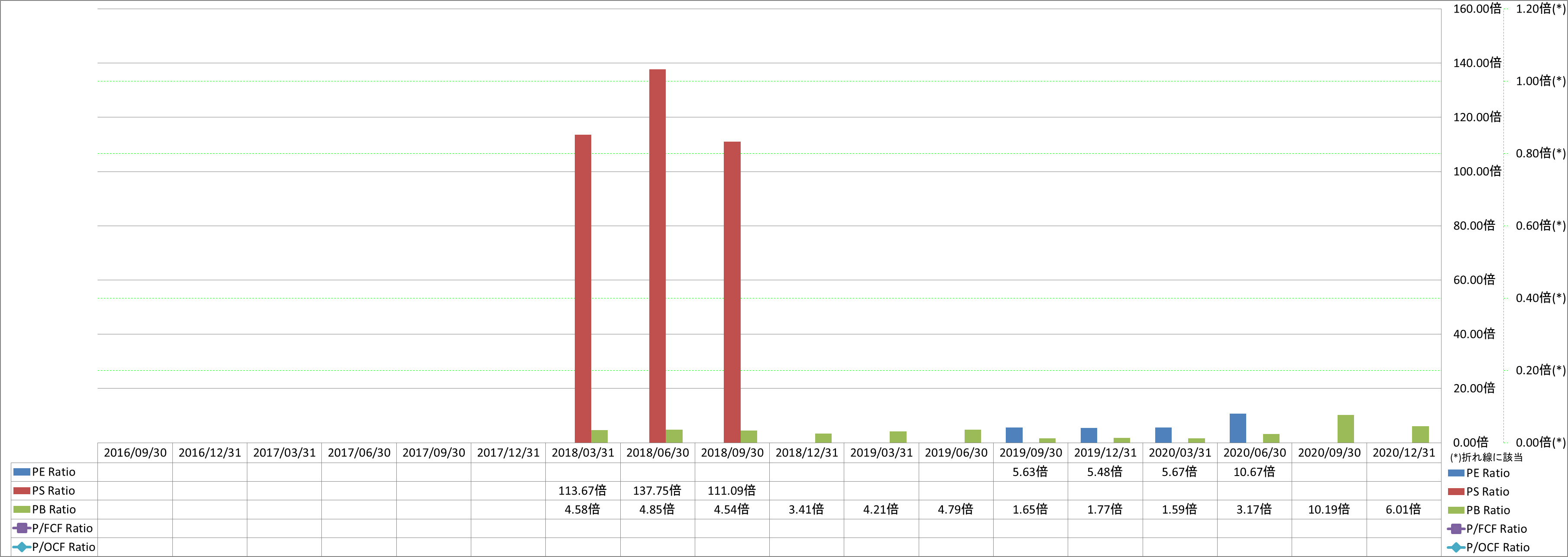 per-share-data-3