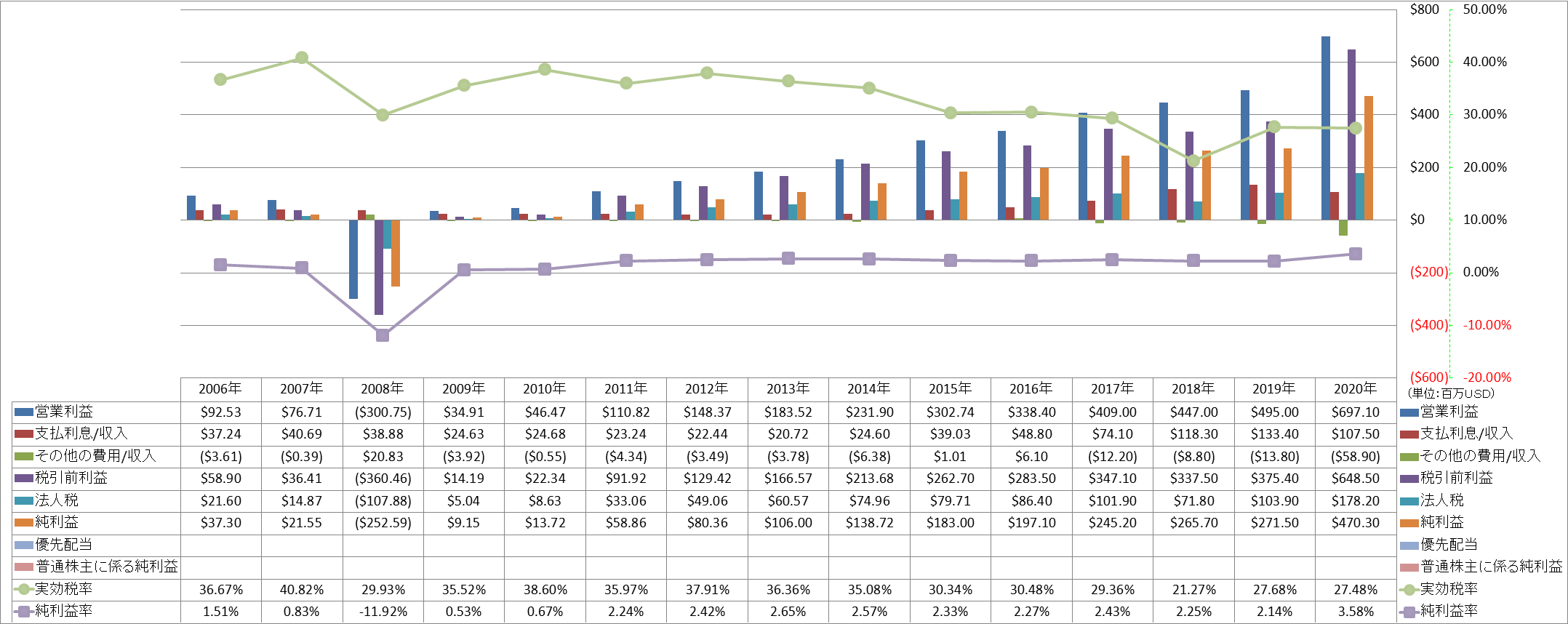 net-income