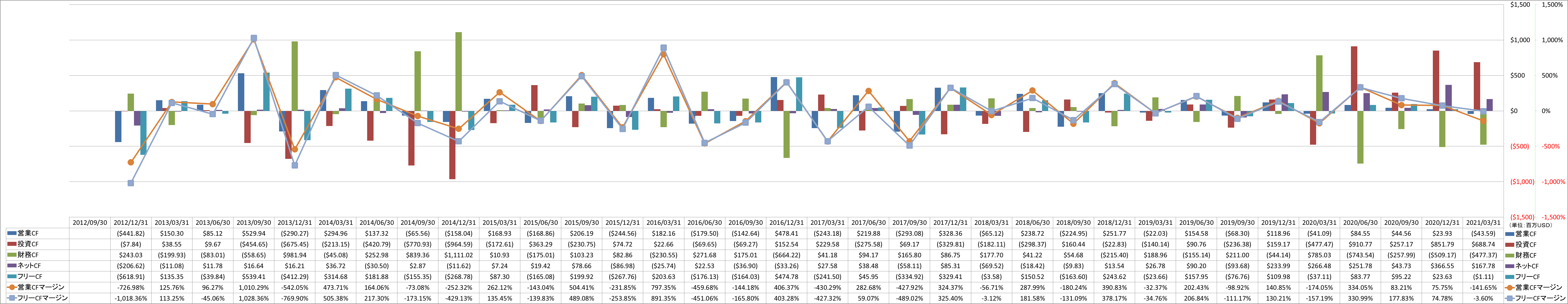 all-cash-flow