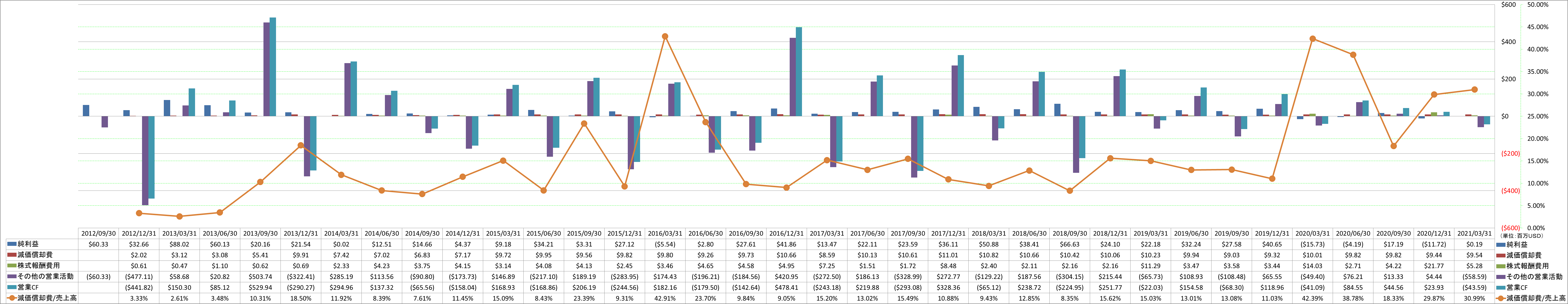 operating-cash-flow