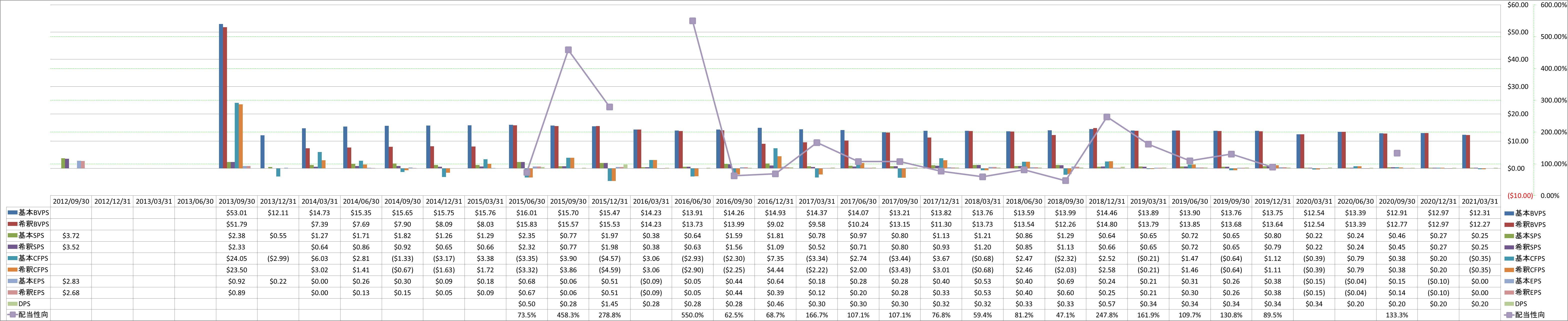 per-share-data-1