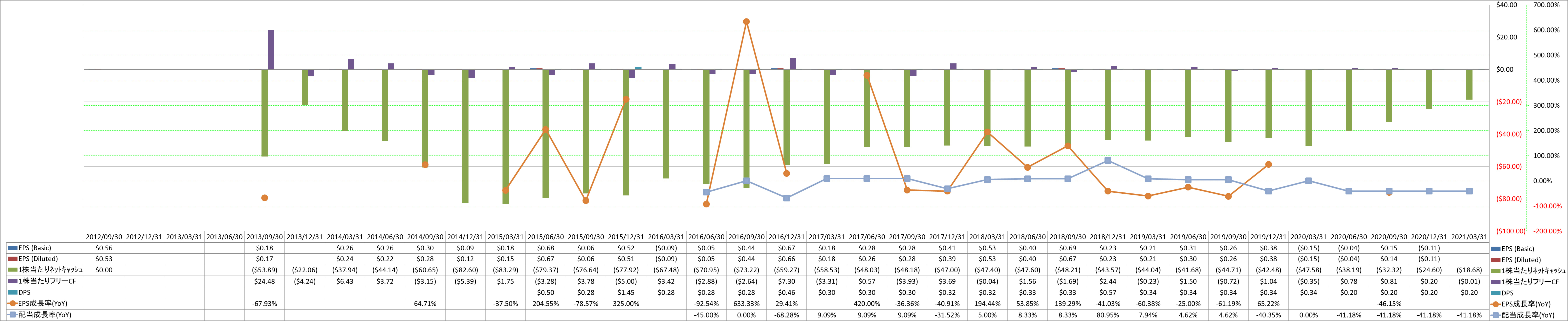 per-share-data-2