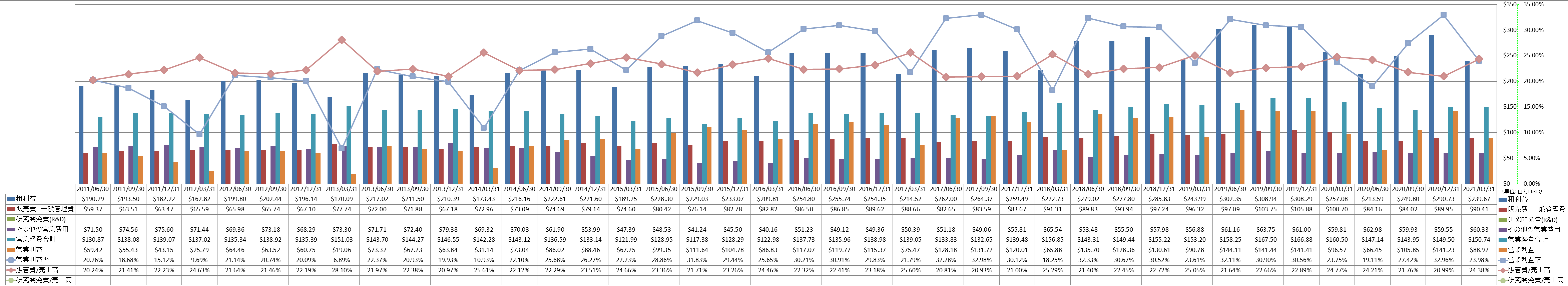 operating-income