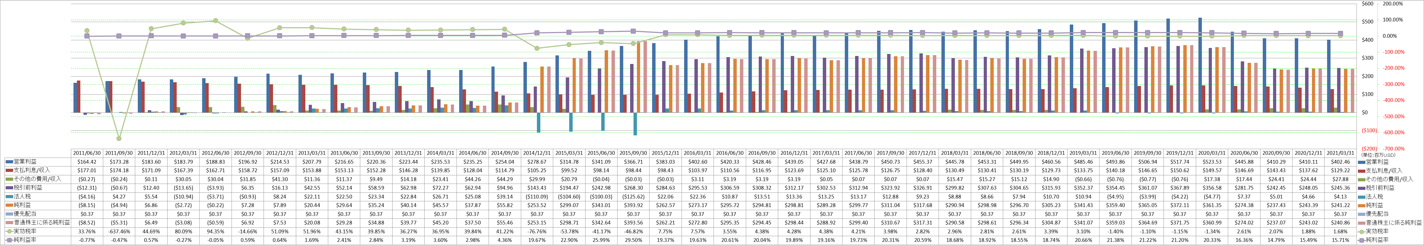 net-income