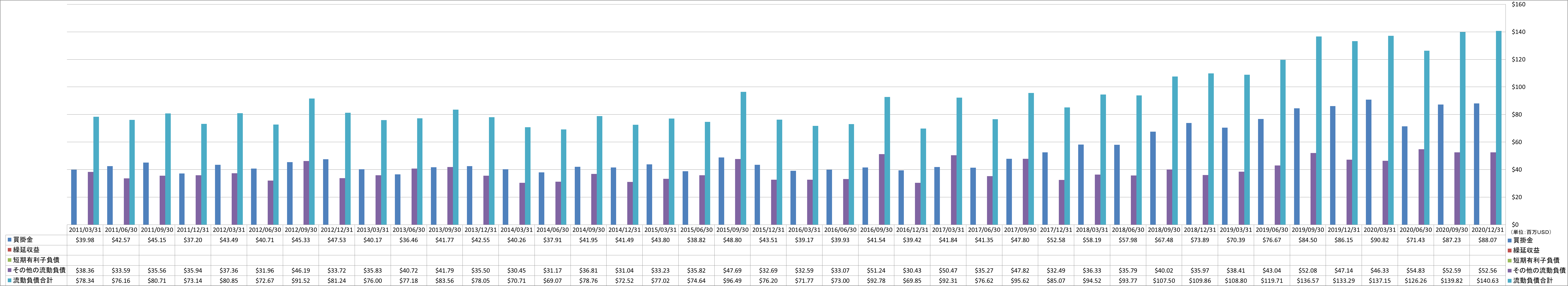 current-liabilities