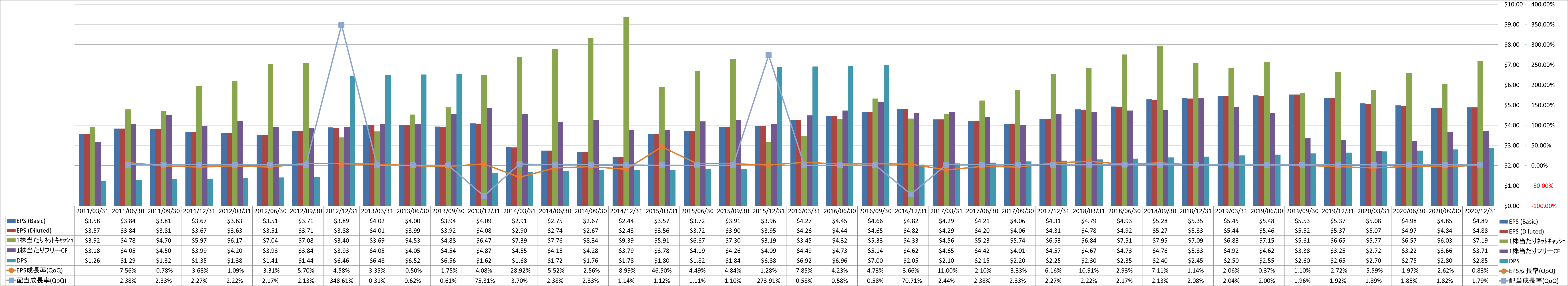 per-share-data-2