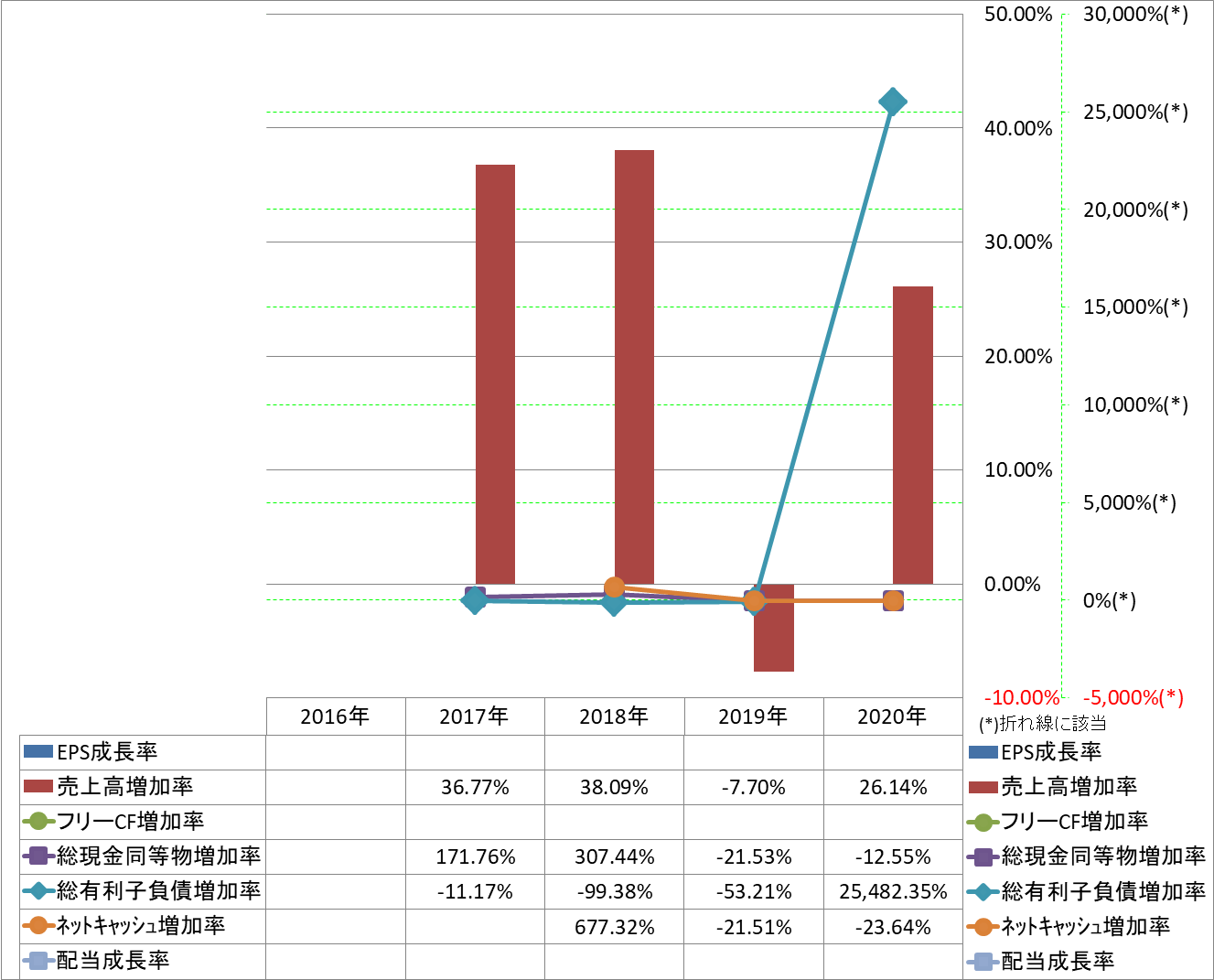 growth-rate