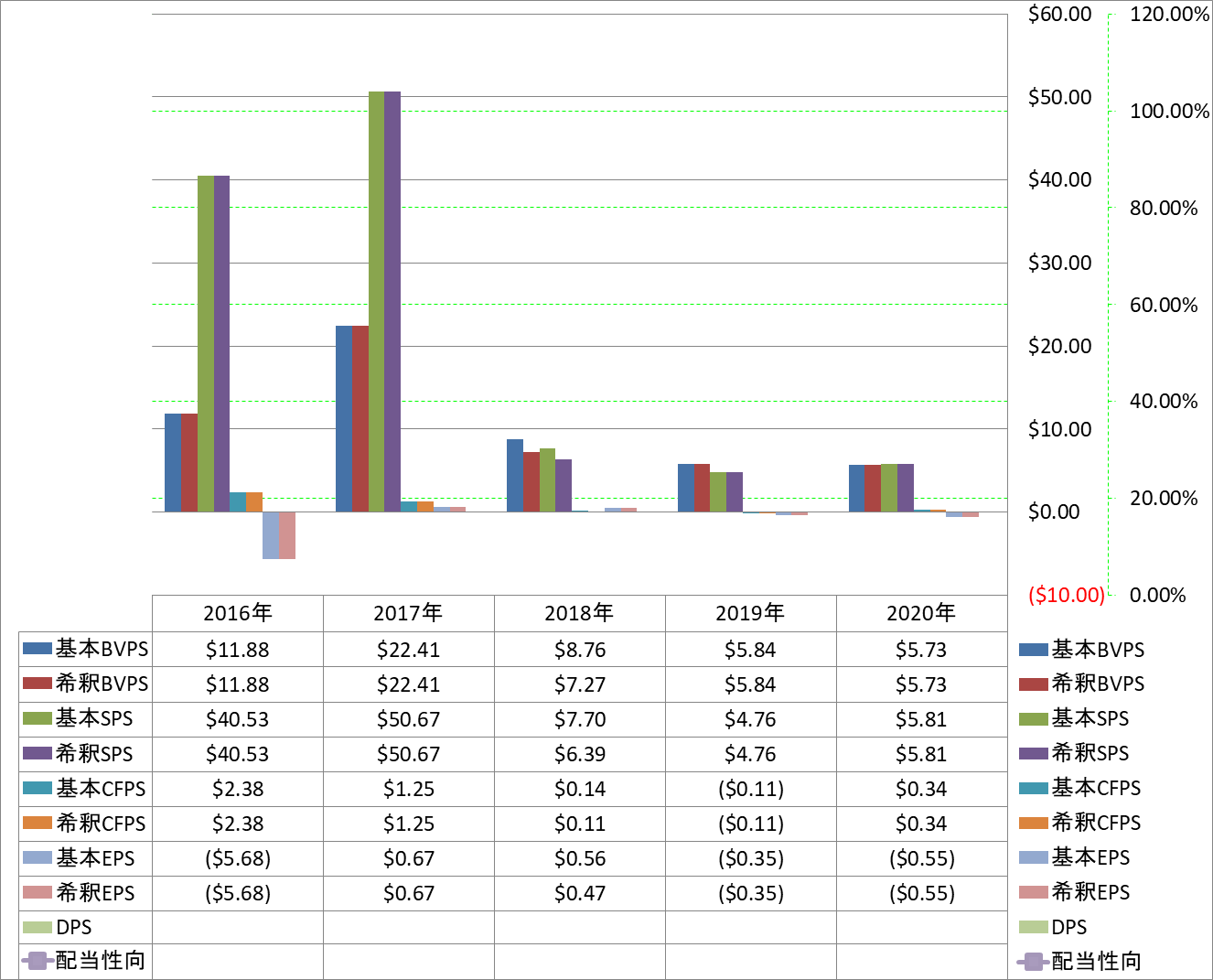 per-share-data-1