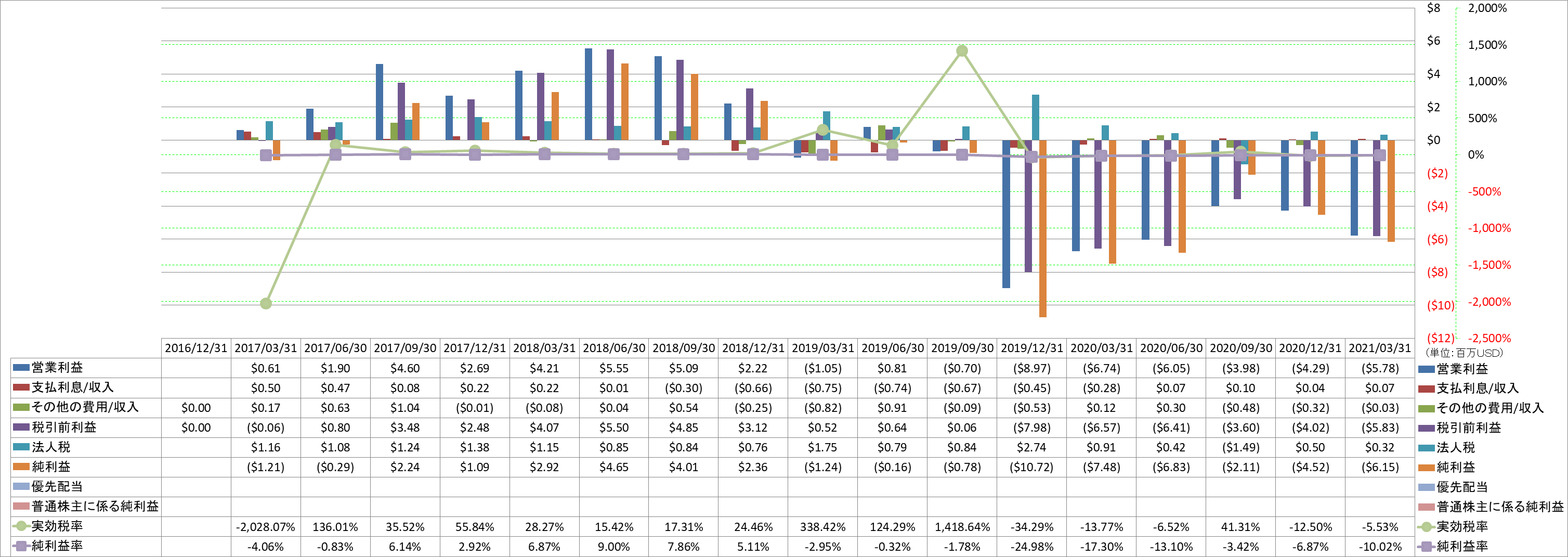 net-income