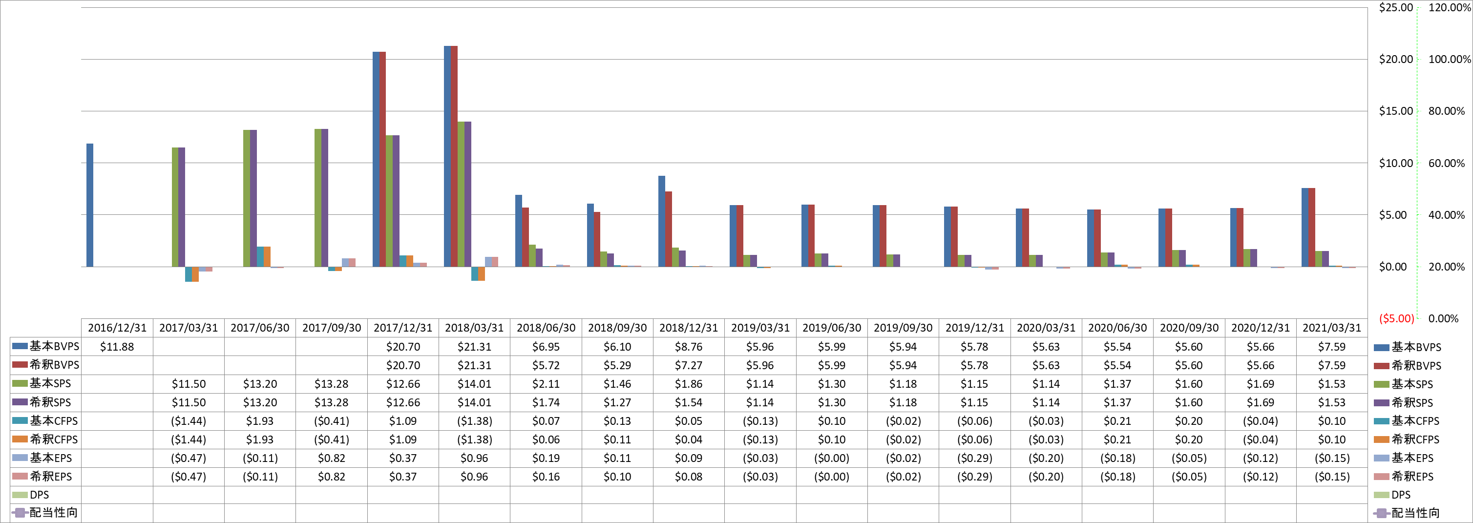 per-share-data-1