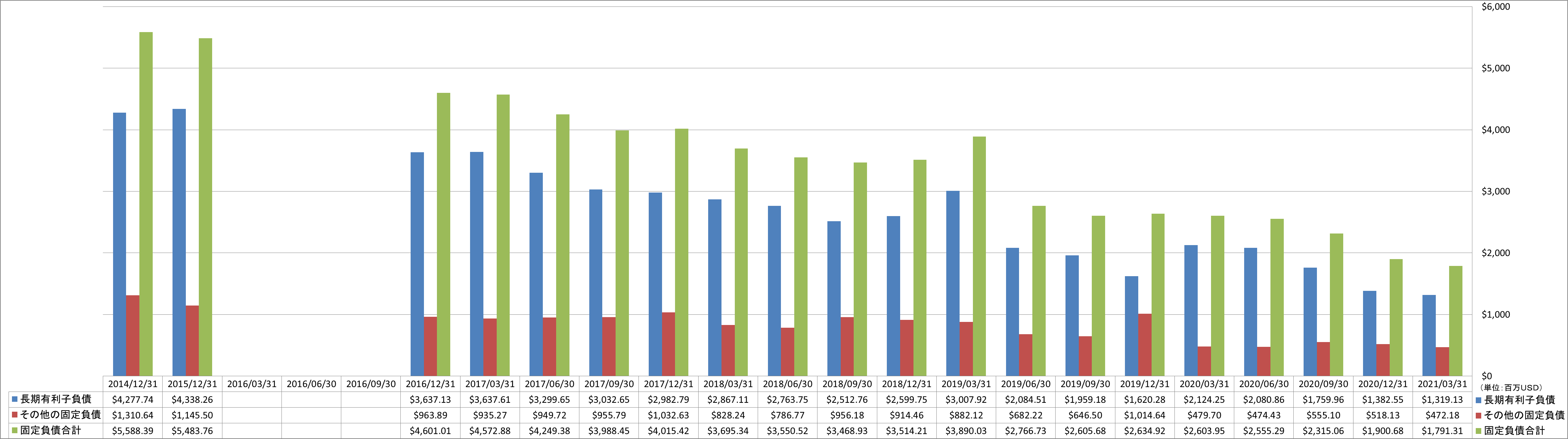 long-term-liabilities