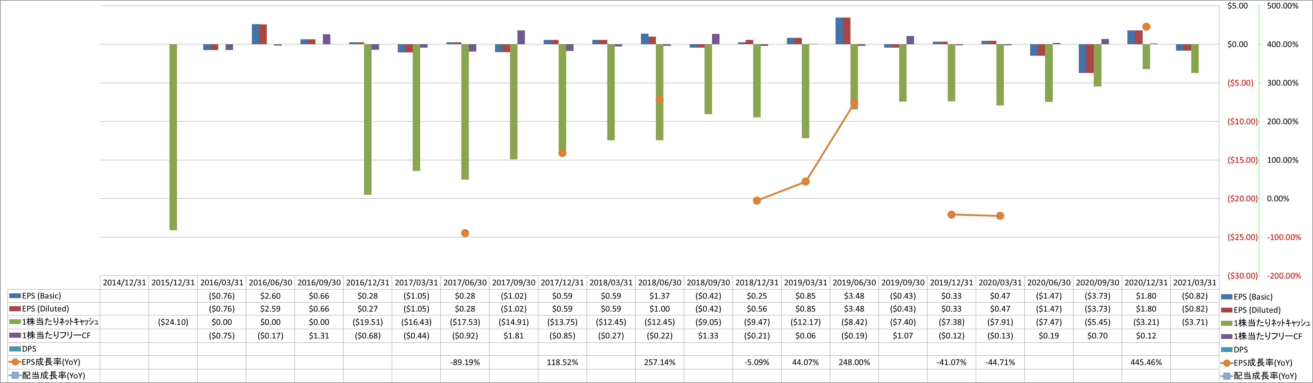 per-share-data-2