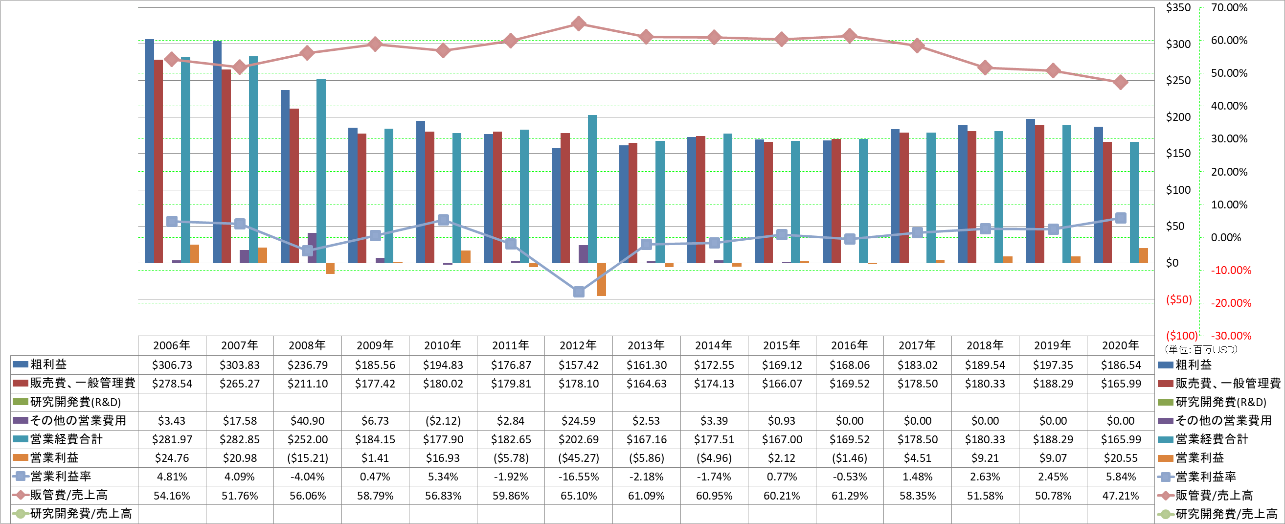 operating-income