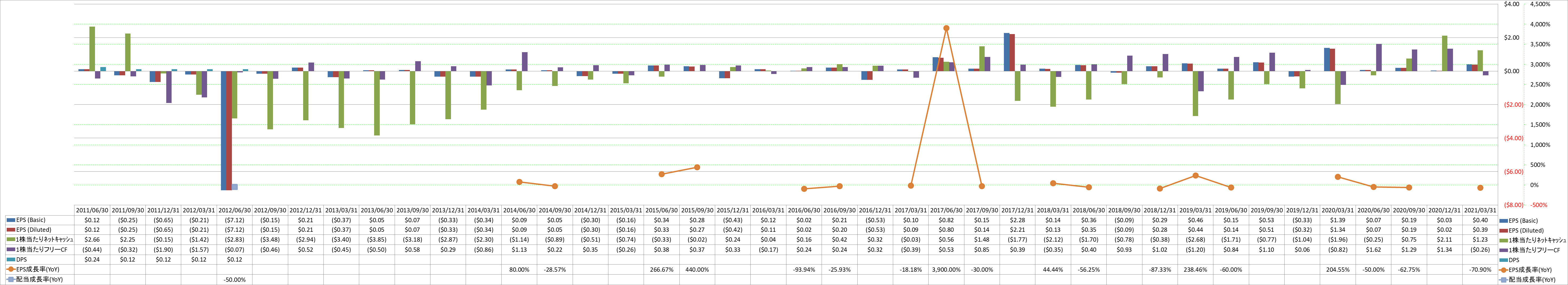 per-share-data-2