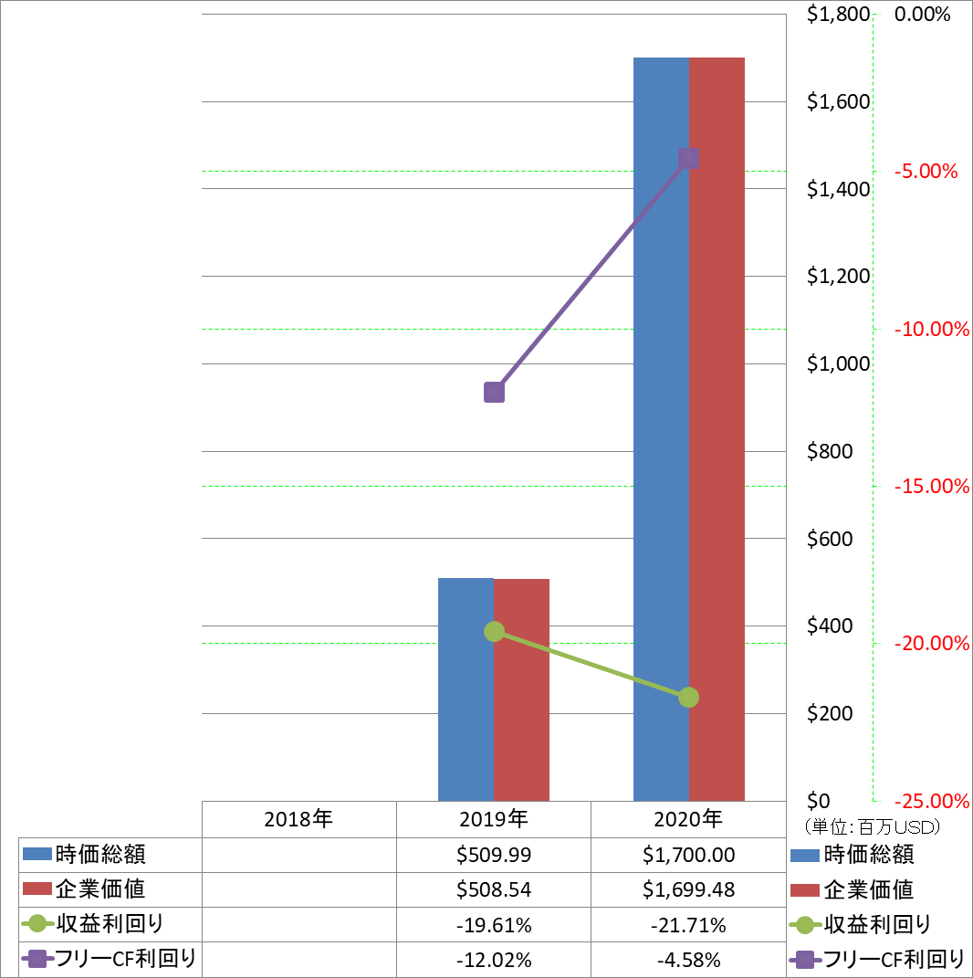 market-capitalization