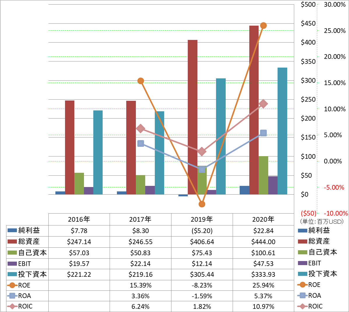 profitability-2