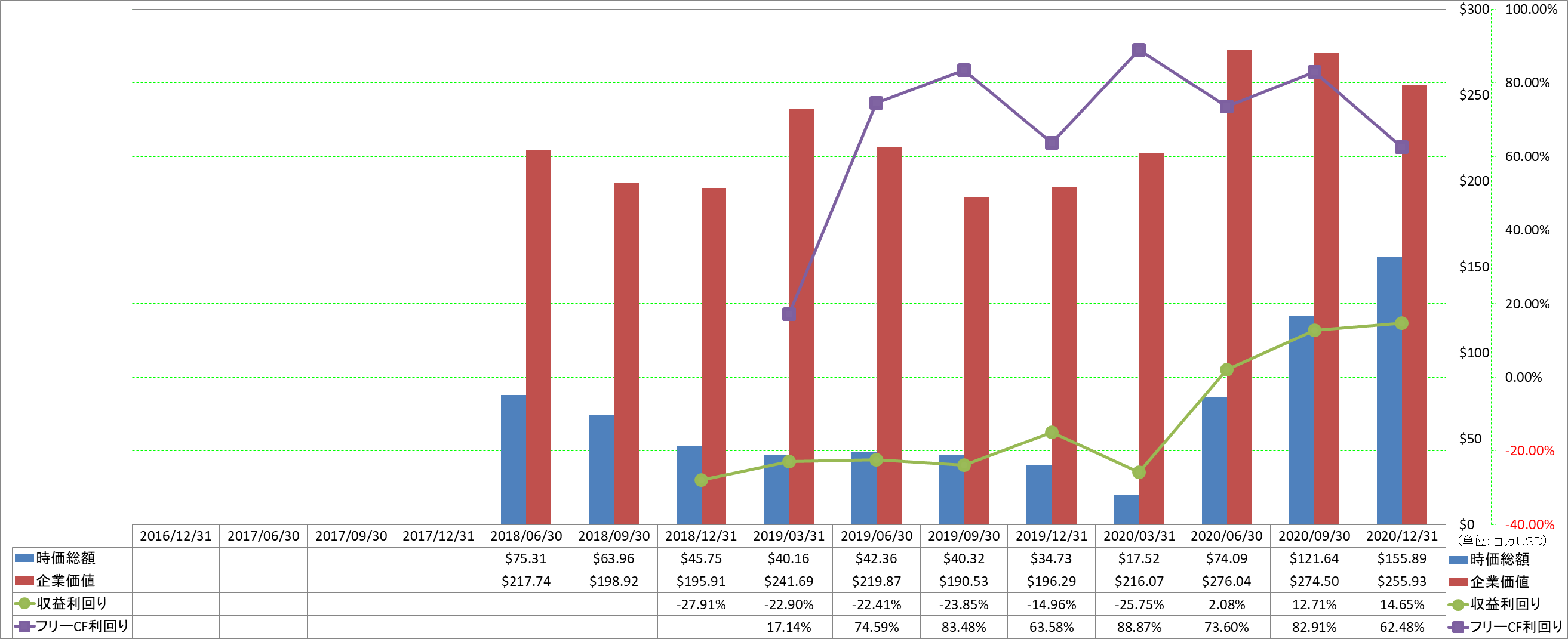 market-capitalization