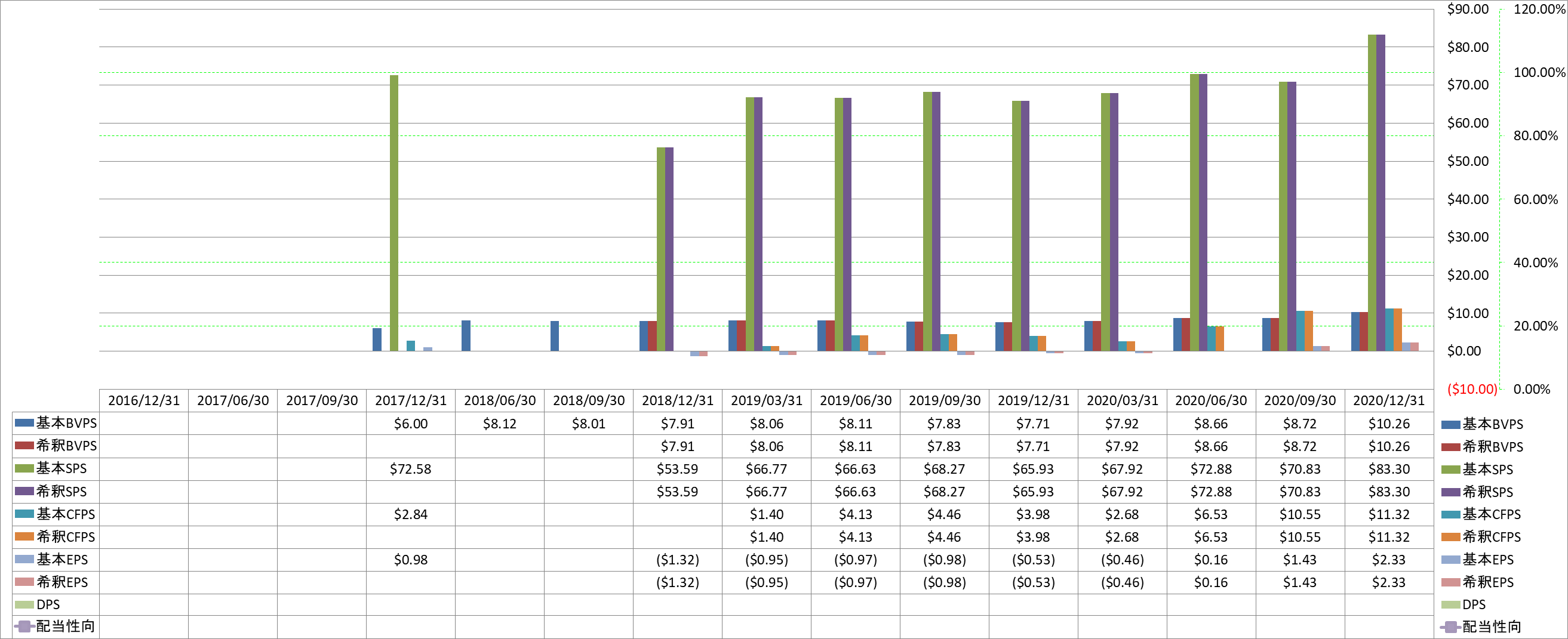 per-share-data-1