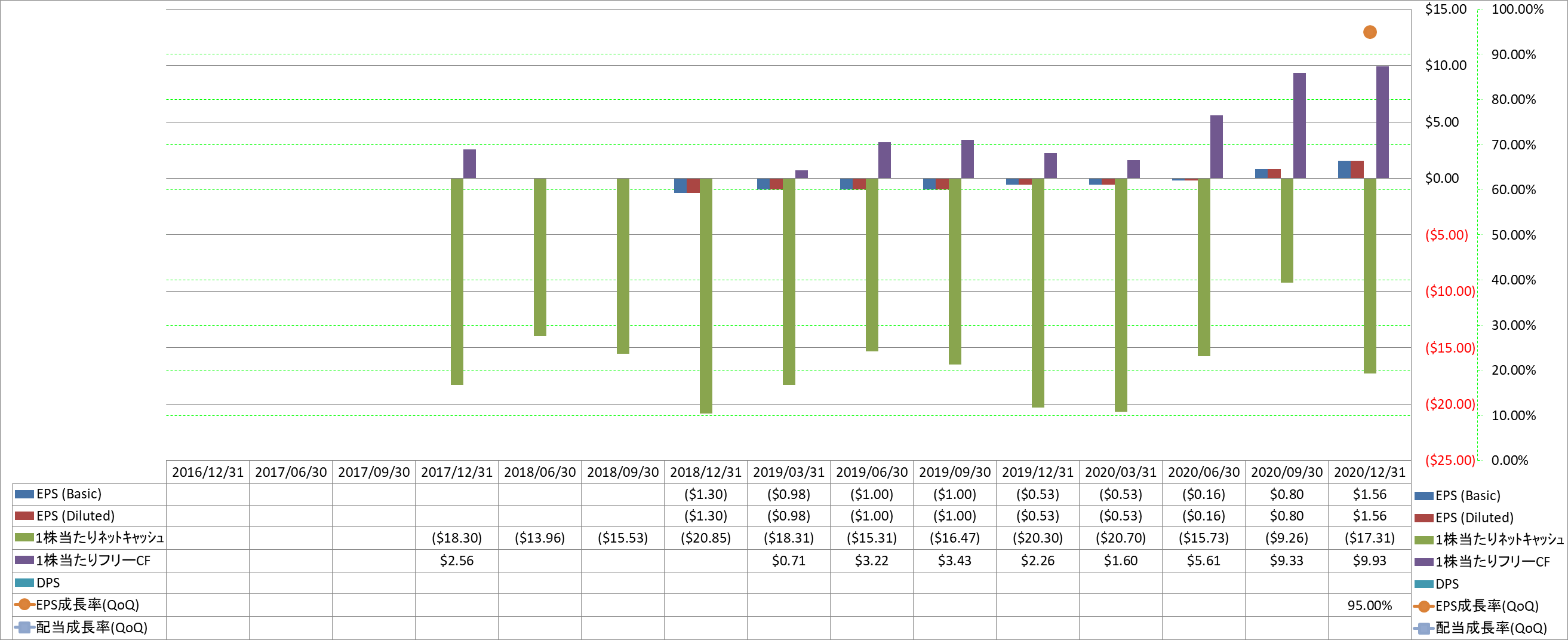 per-share-data-2