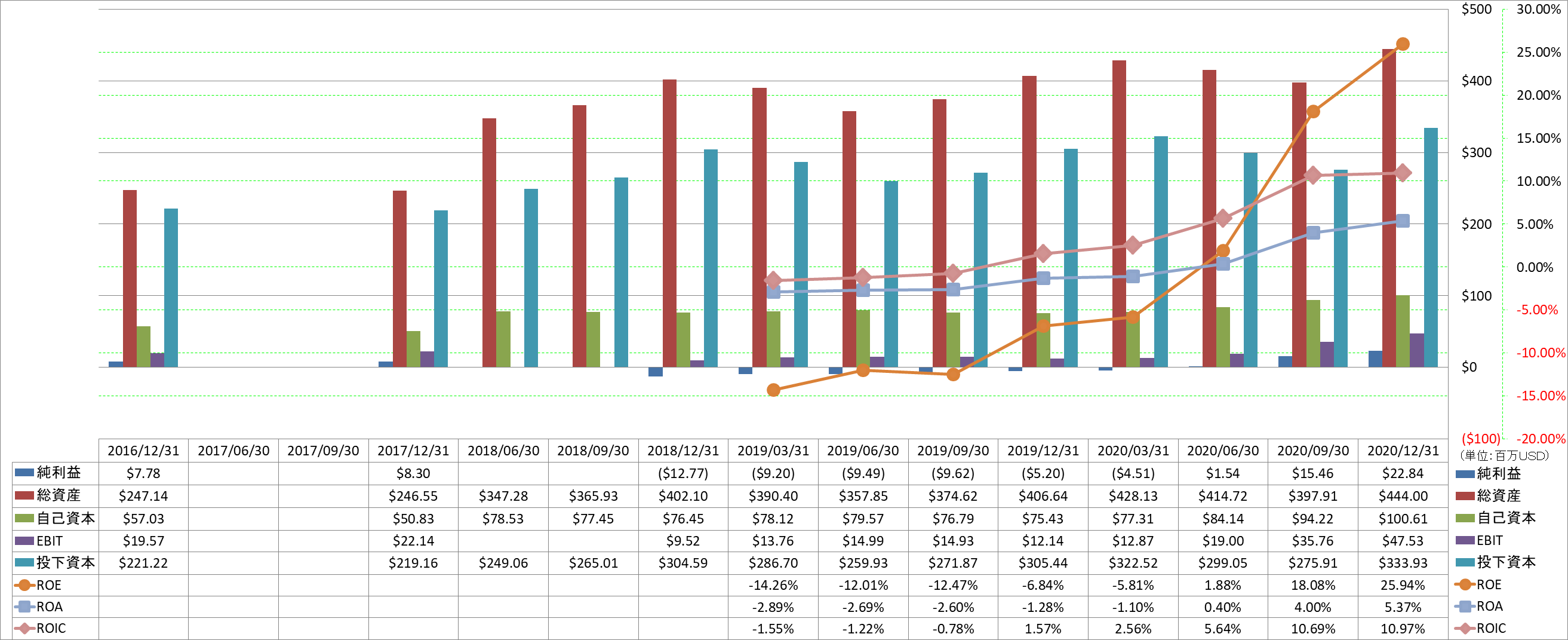 profitability-2