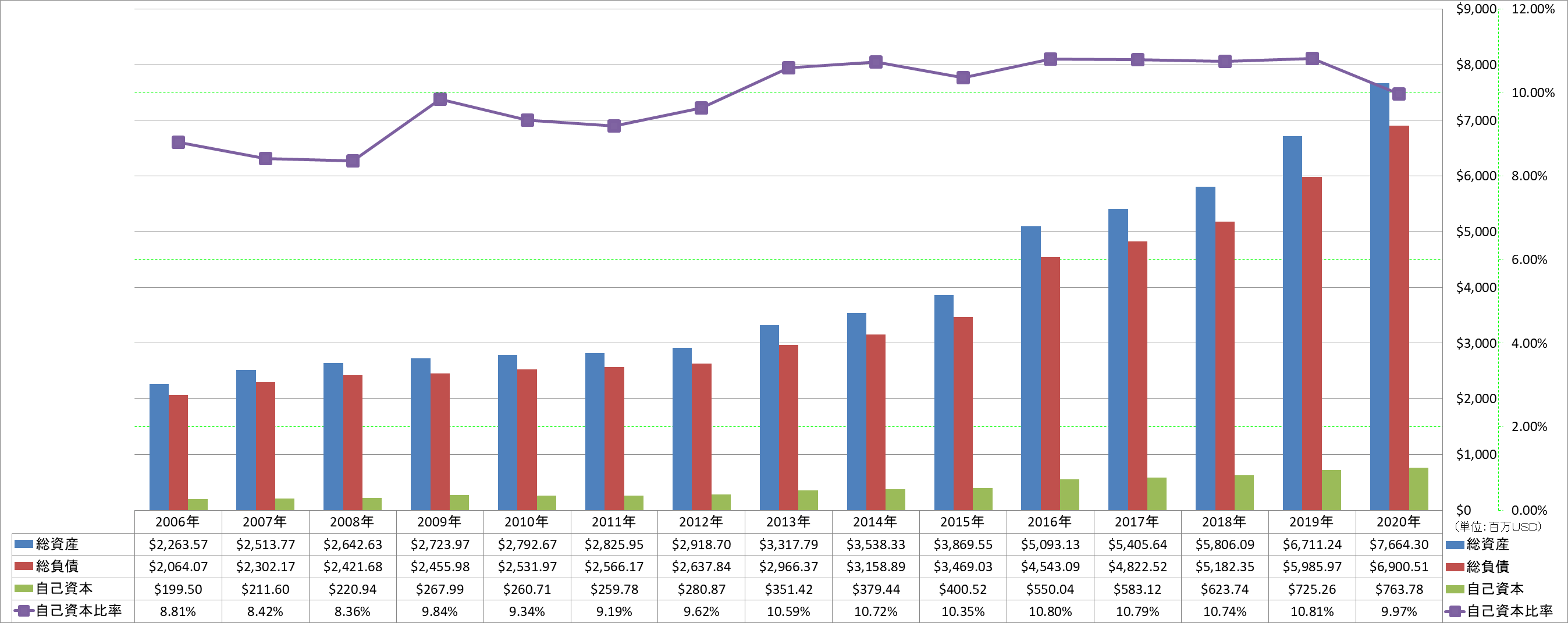 financial-soundness-1