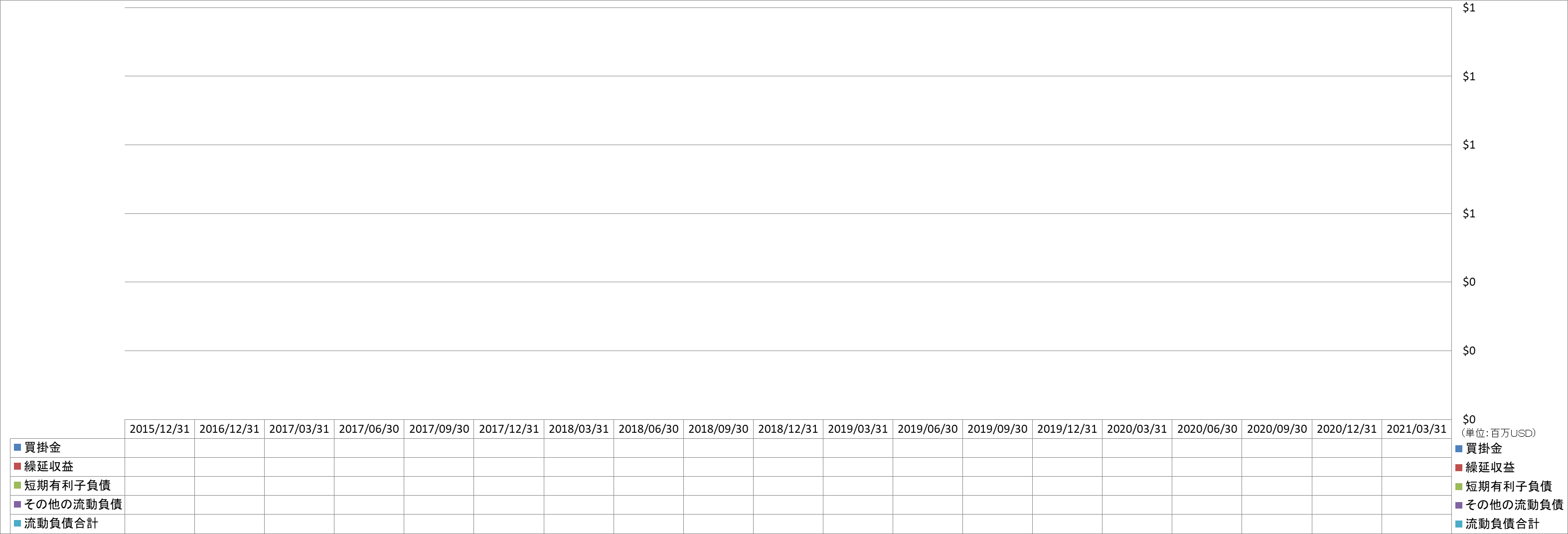 current-liabilities