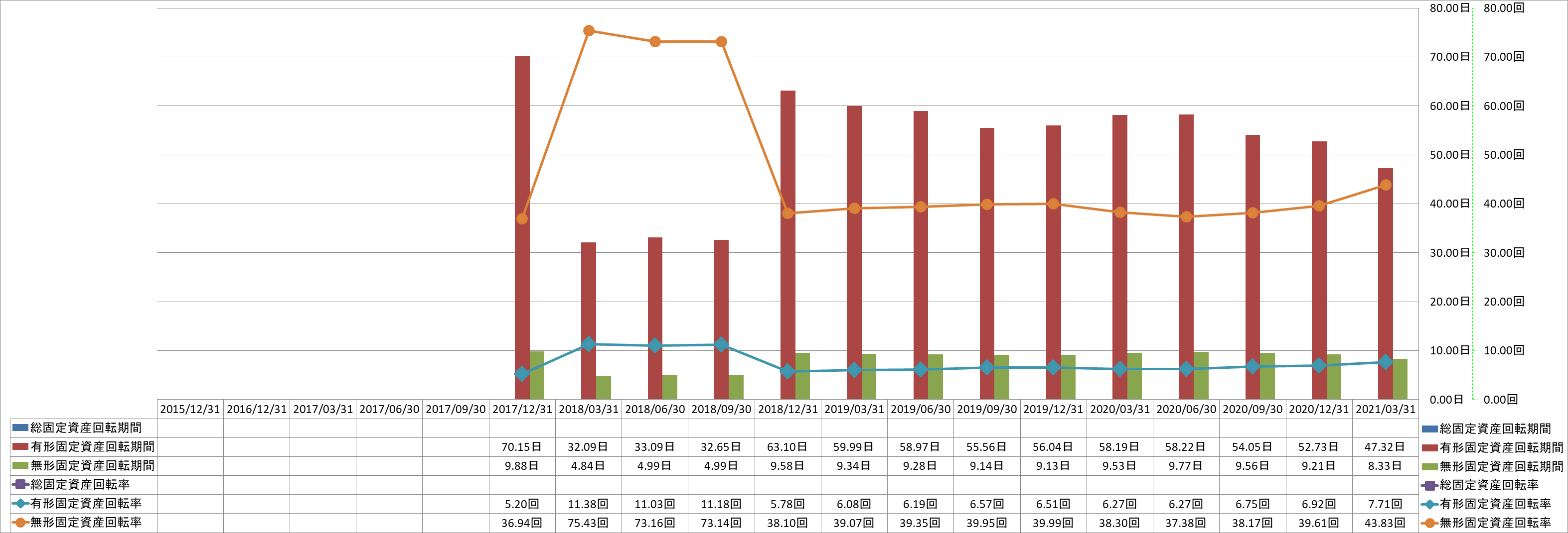 fixed-assets-turnover