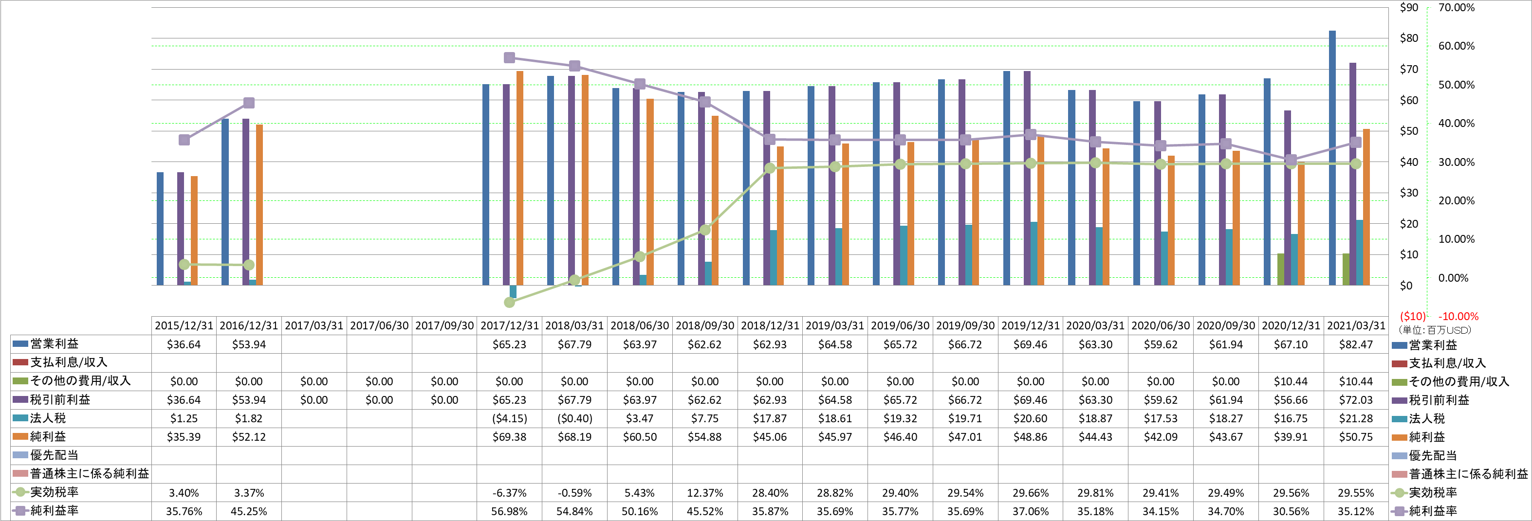 net-income