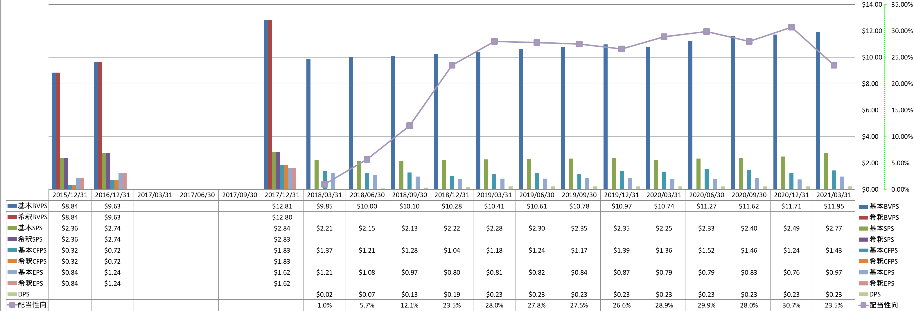 per-share-data-1