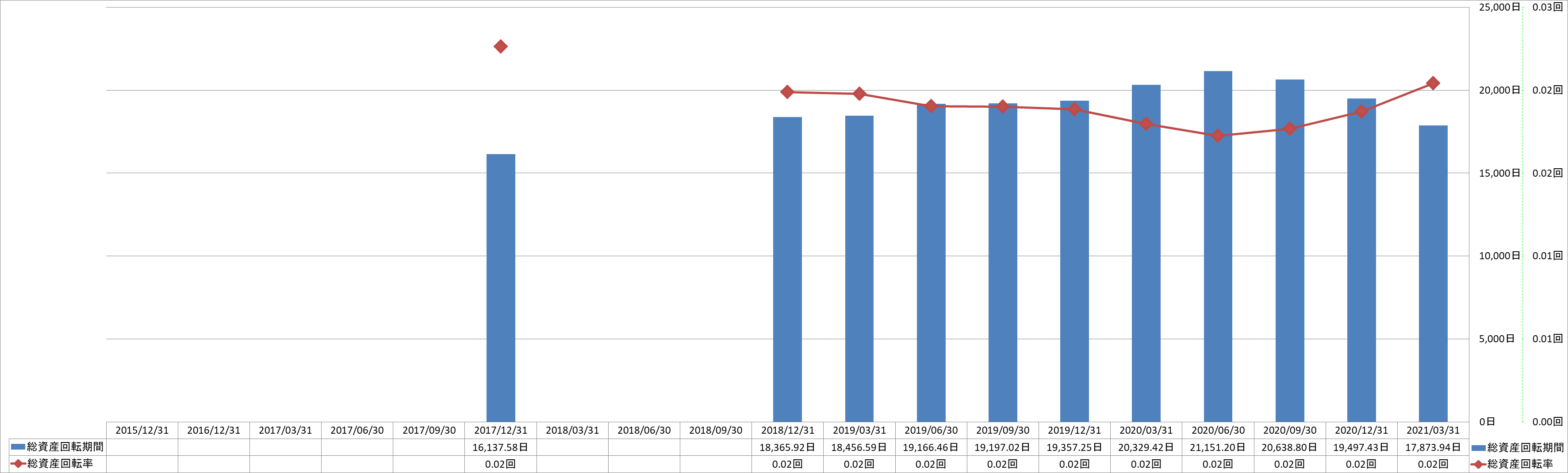 total-assets-turnover