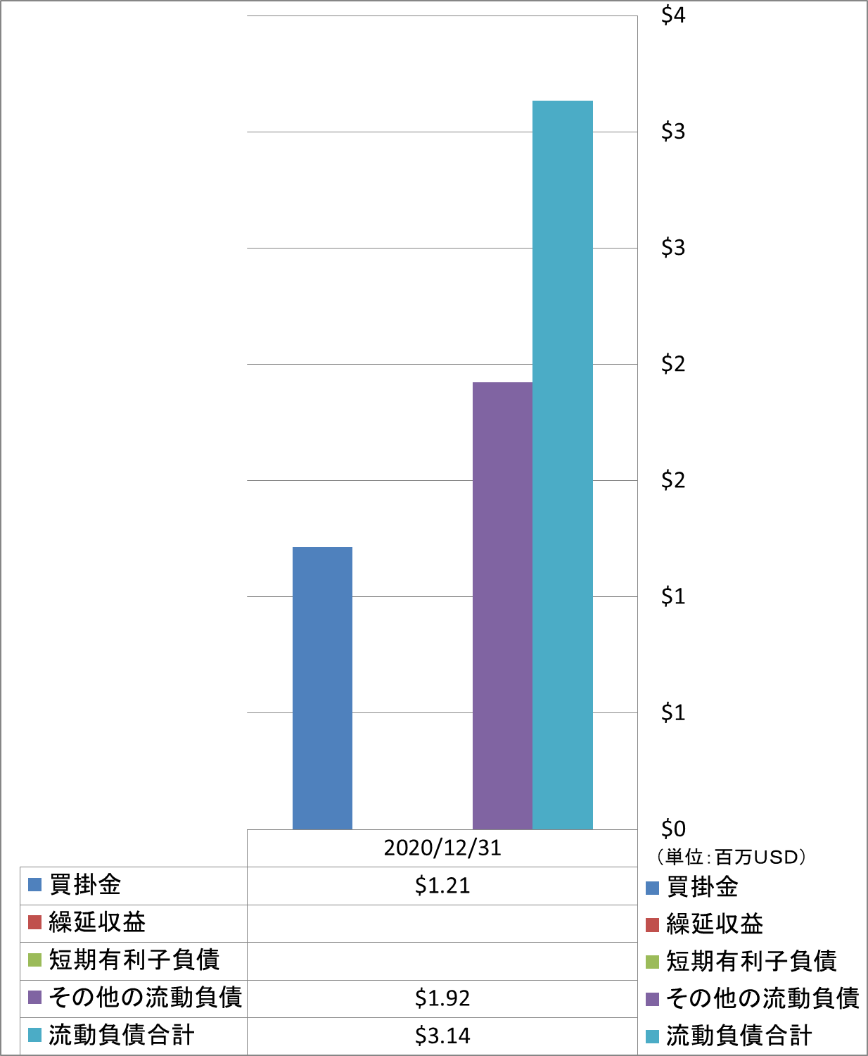 current-liabilities