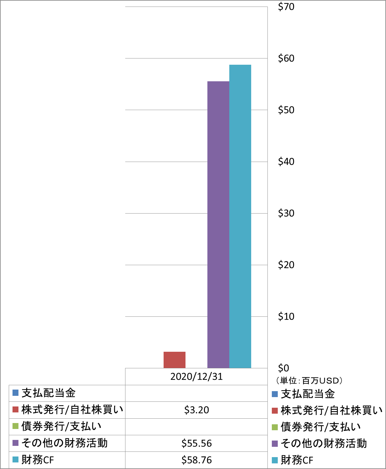 financing-cash-flow