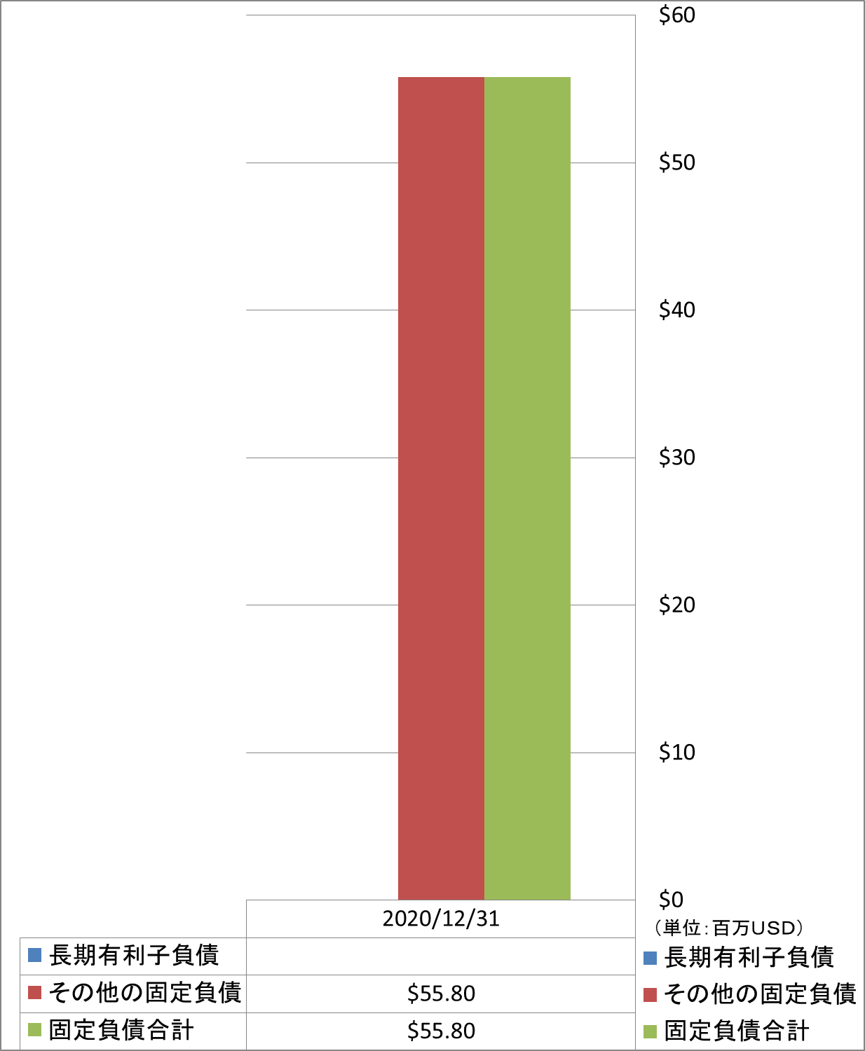 long-term-liabilities