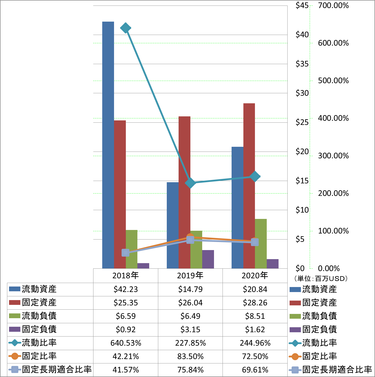 financial-soundness-2