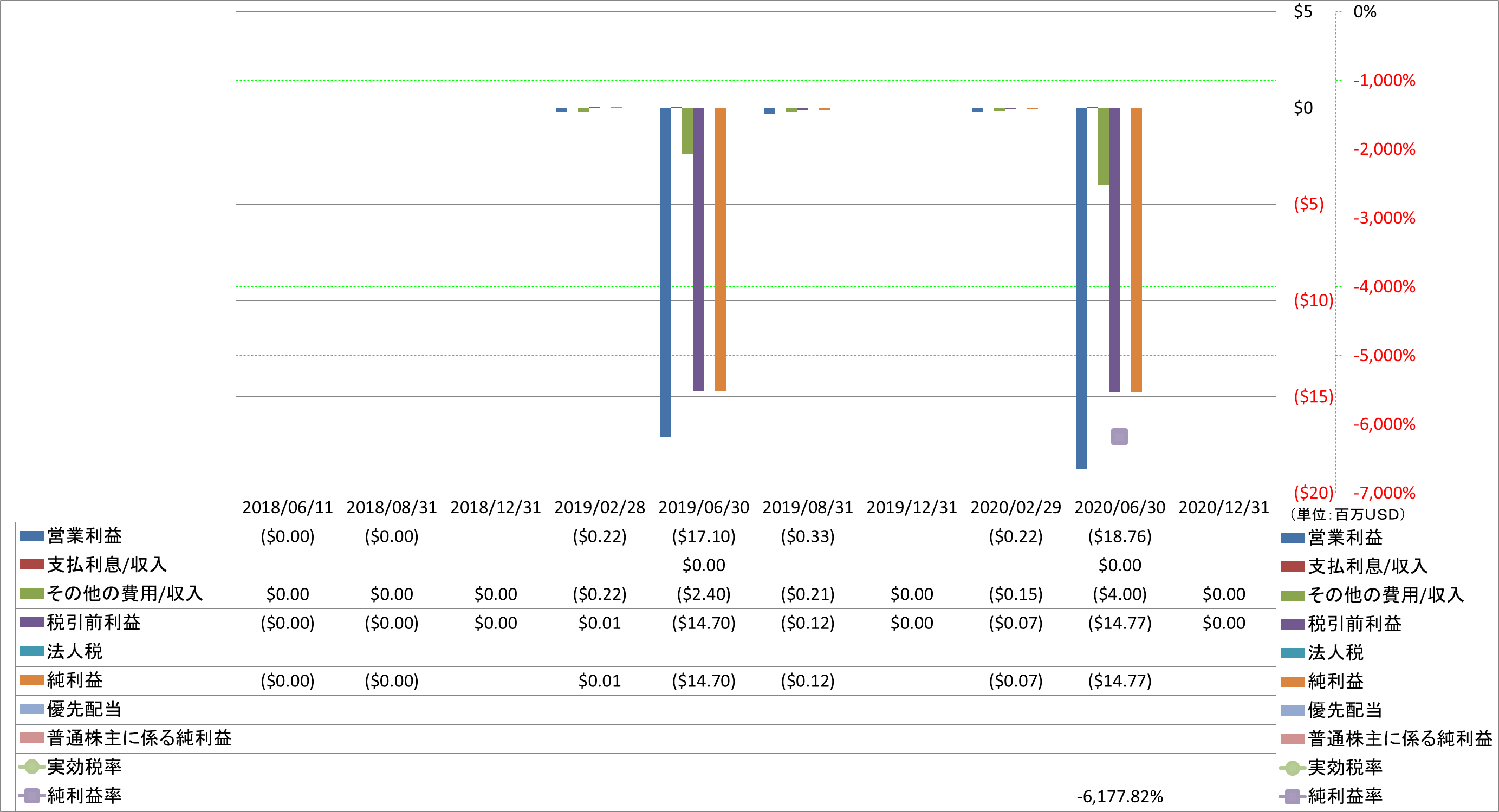 net-income