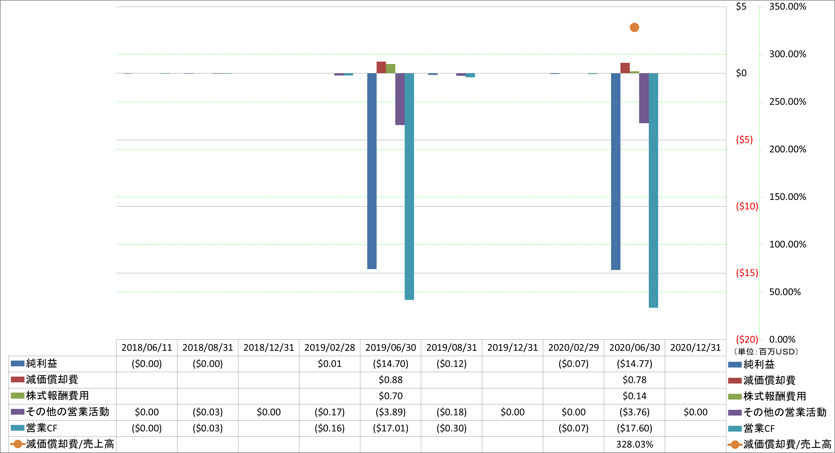 operating-cash-flow