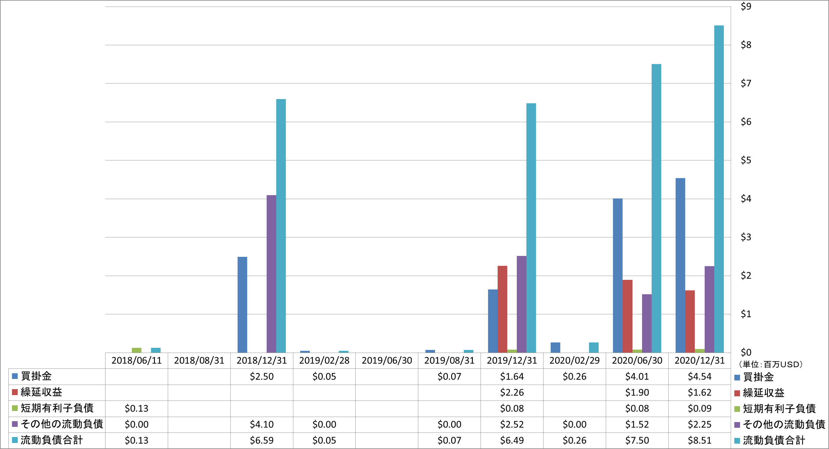 current-liabilities