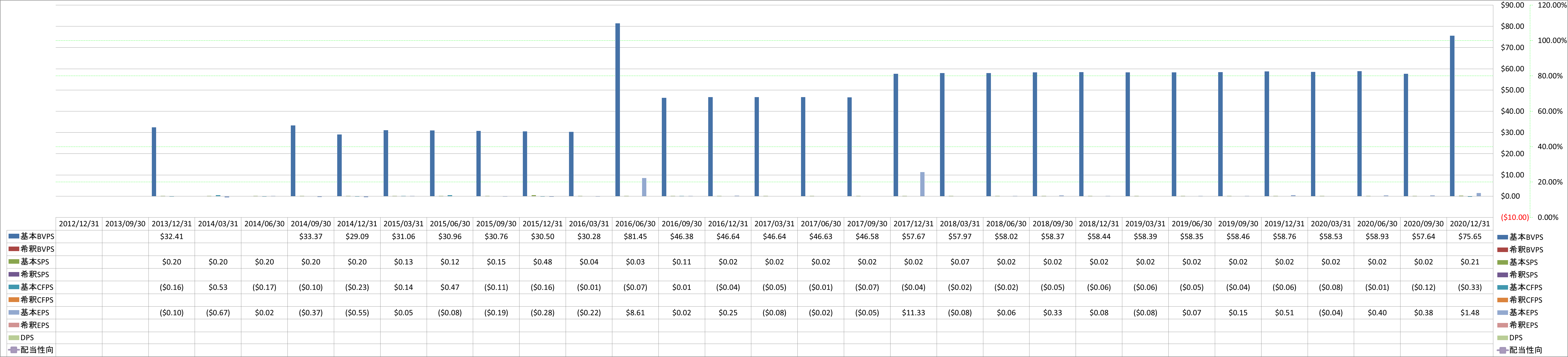 per-share-data-1